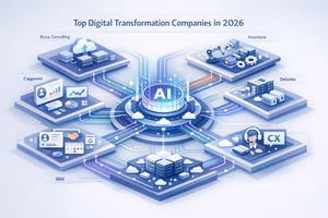 Top Digital Transformation Companies in 2026