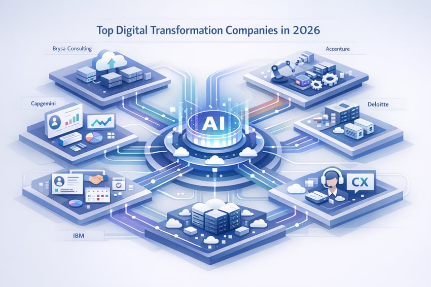 Top Digital Transformation Companies in 2026