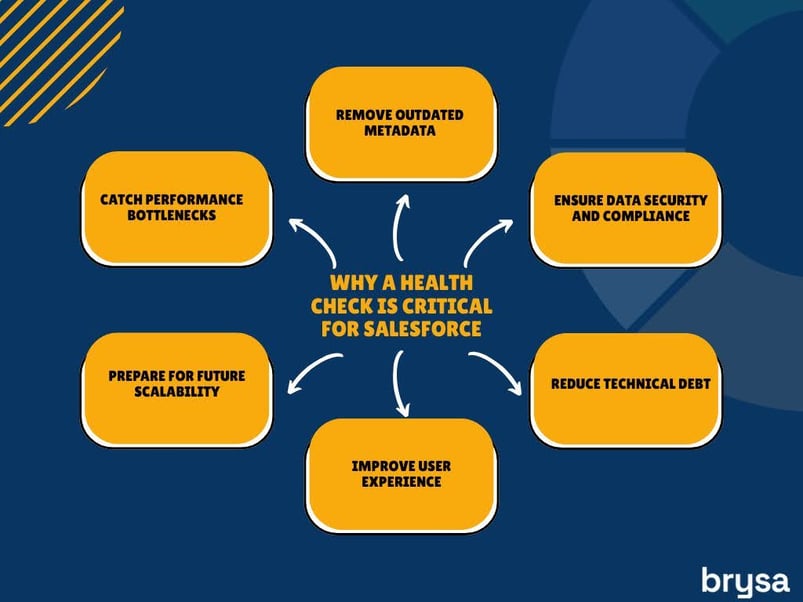 Health-Check-Is-Critical-for-Salesforce