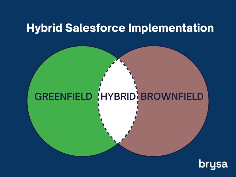 Hybrid-Salesforce-Implementation-Approach