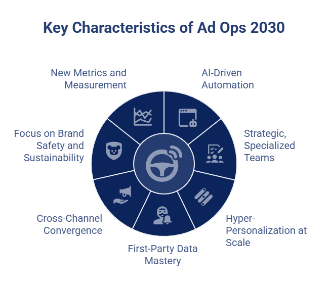 Key Characteristics of Media Operations