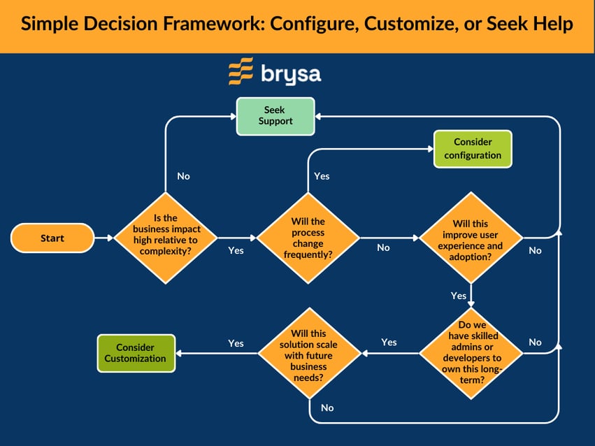 Simple Decision Framework