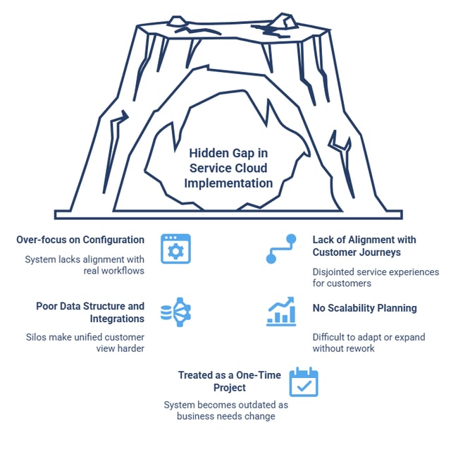 The Hidden Gap in Service Cloud Implementations