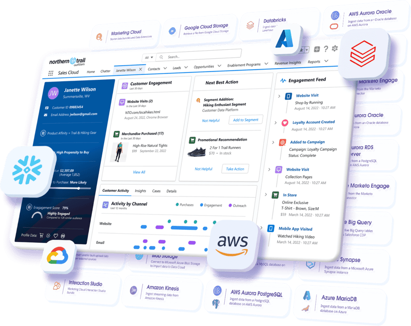 The Integration Hub That Makes Sustainability Data Useful