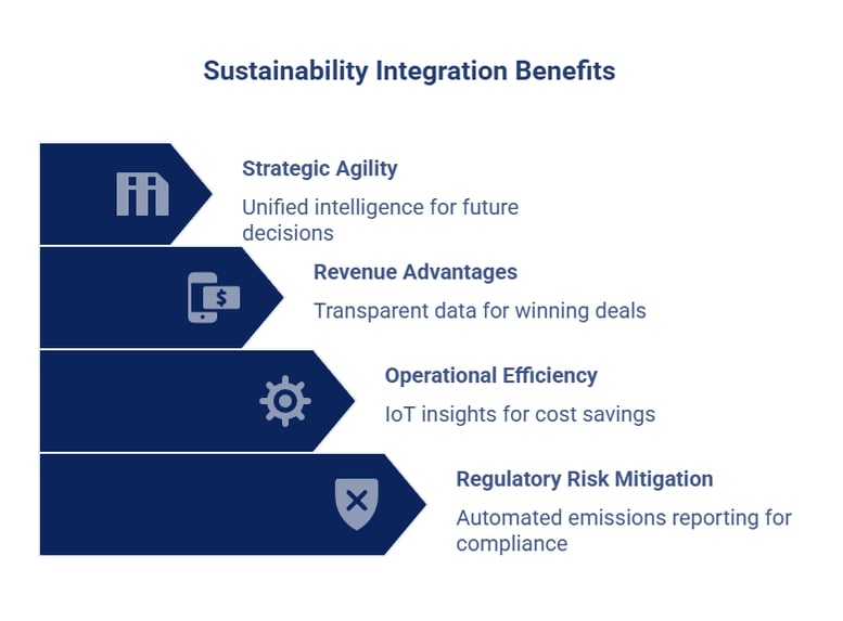 The ROI Beyond Compliance