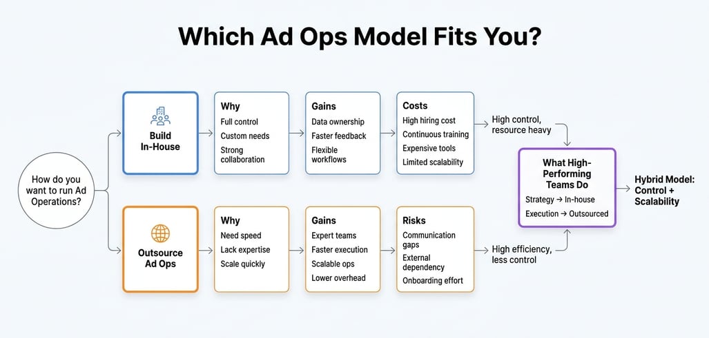 What Successful Teams Do Differently