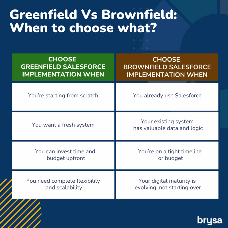When-to-Choose-Greenfield-Over-Brownfield-1536x1536