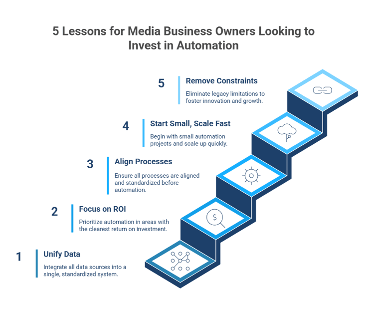 lessions for medain business owners
