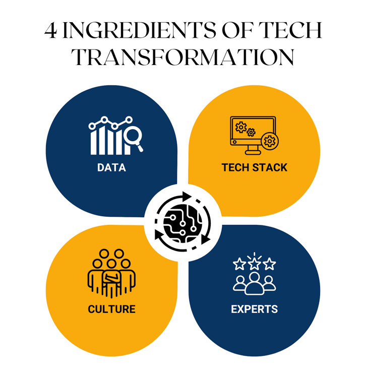 Key Tech Transformation Ingredients