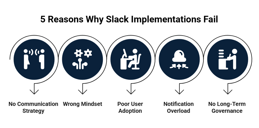 5 Reasons Why Slack Implementations Fail?