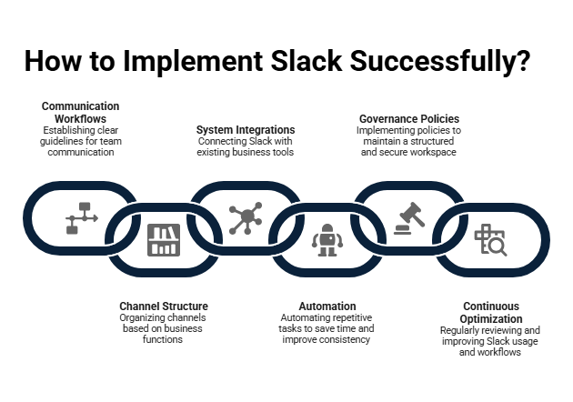 How to implement slack successfully