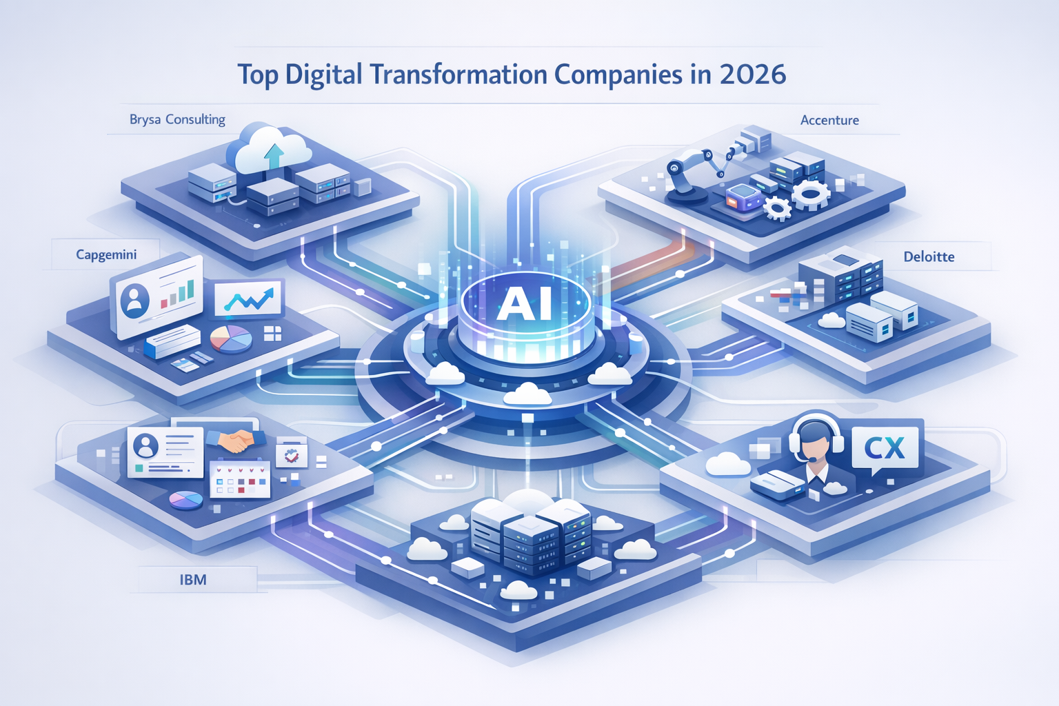 Top Digital Transformation Companies in 2026